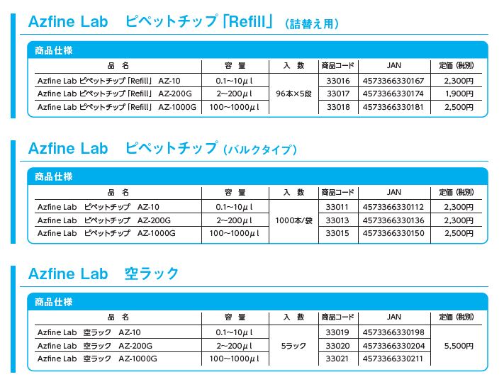 エムエス機器 ピペットマン Lシリーズ